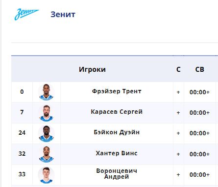 Единая лига ВТБ, Локомотив-Кубань — Зенит: результат матча от 11 мая 2025 года, как сыграли и какой счёт, третий матч полуфинала